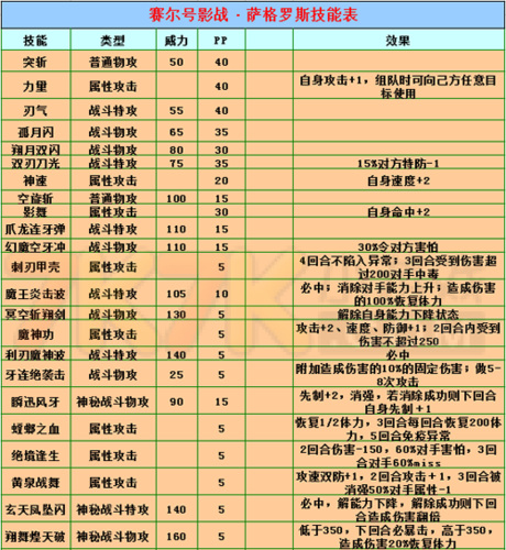赛尔号技能大全缩略图