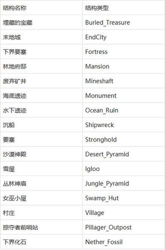 网易我的世界1.16指令代码大全游戏截图