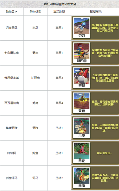 疯狂动物园所有动物图鉴缩略图