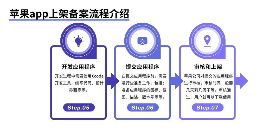 安卓上架需要什么条件图标