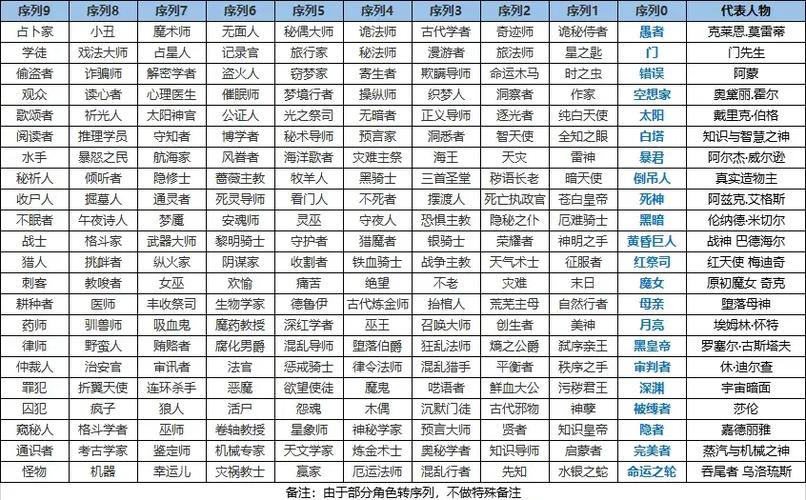 诡秘之主全部人物图