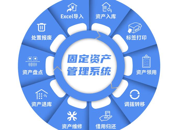 企业固定资产管理现状缩略图