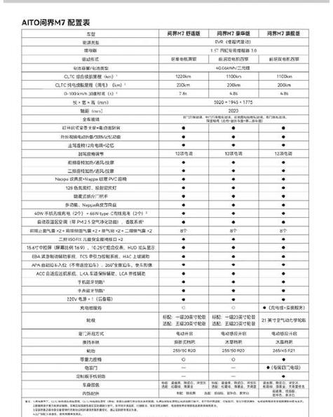 问界m7参数配置缩略图