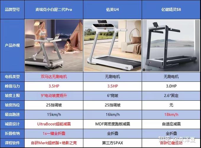 亿健跑步机哪个型号实用