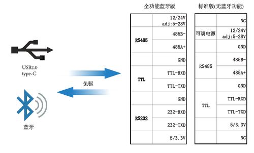 串口转usb线驱动图标