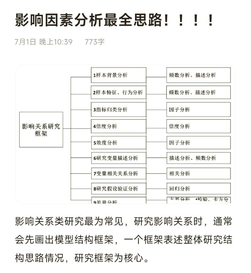 影响个体值的主要因素