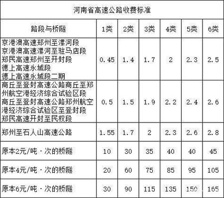 河南高速收费一览表图标