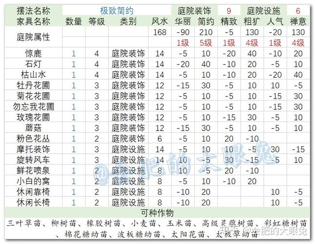 QQ三国养子女有必要弄家园吗
