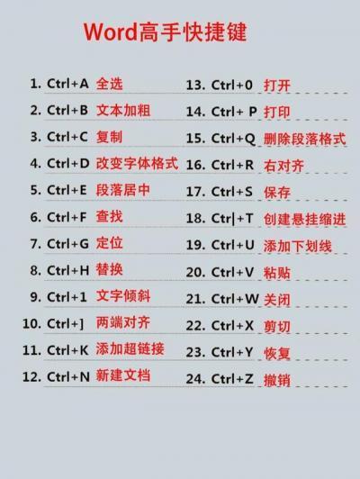 键盘所有快捷键大全图标