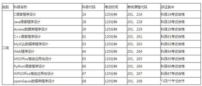计算机二级考试2021考试时间辽宁图标