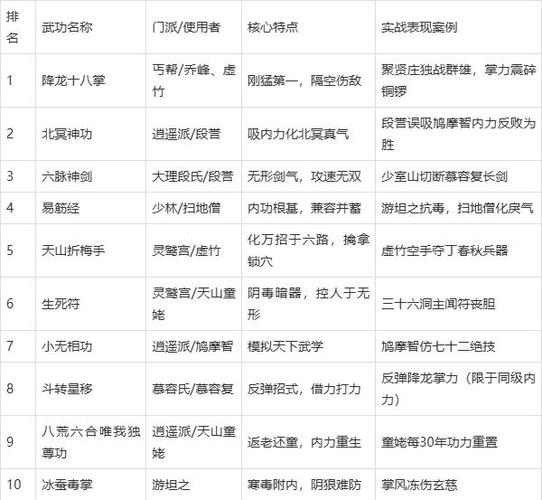 天龙八部武学心得怎么获得