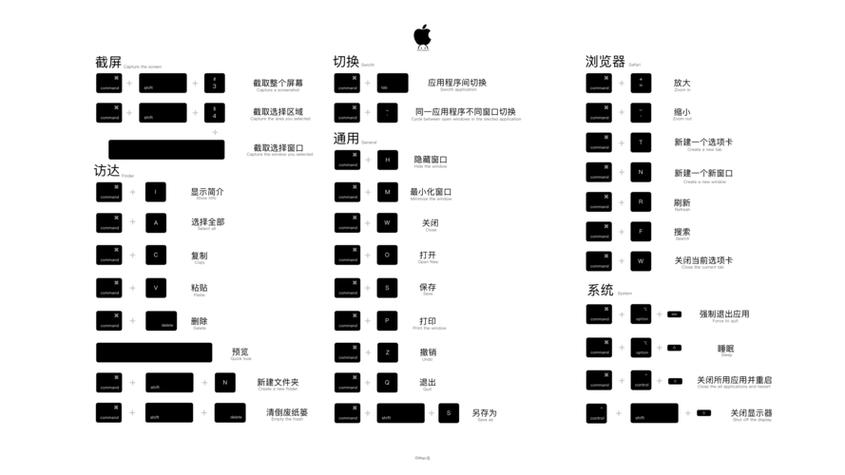 苹果右键快捷键设置图标