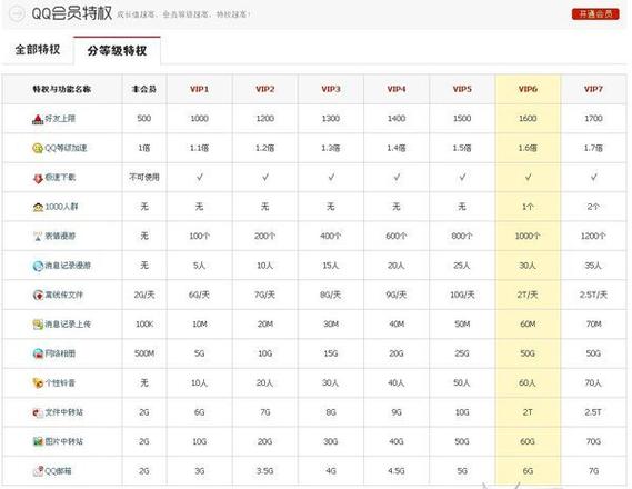 qq大会员升级规则