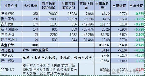 怎么看基金什么时候分红游戏截图