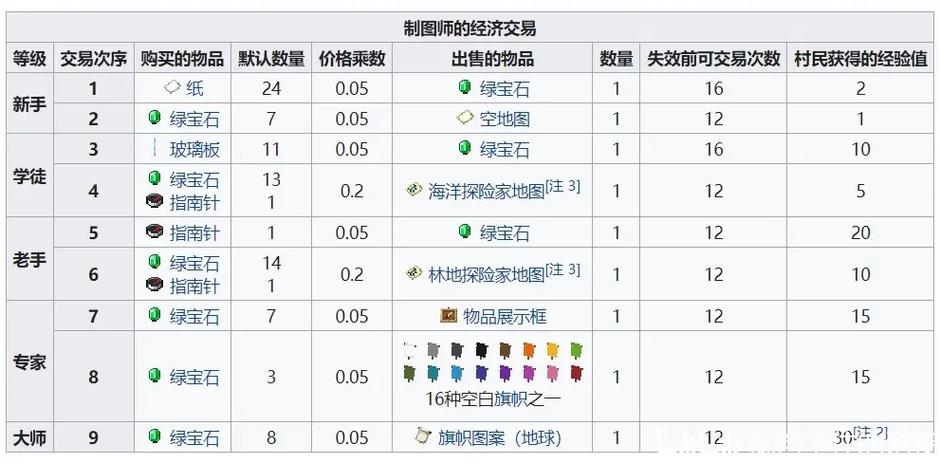 我的世界制图师交易表图缩略图