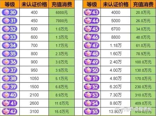 抖音高等级账号购买图标
