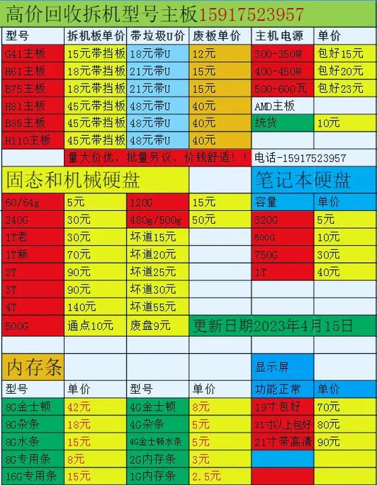 台式电脑卖废品值多少钱图标