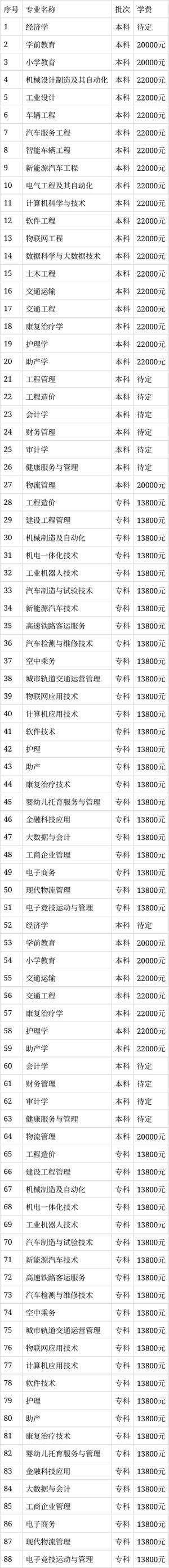 石家庄科技职业学校学费多少钱缩略图