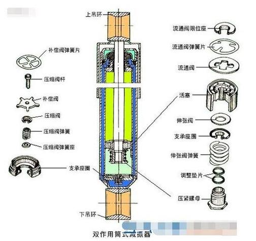 山地车前叉减震器拆解图标