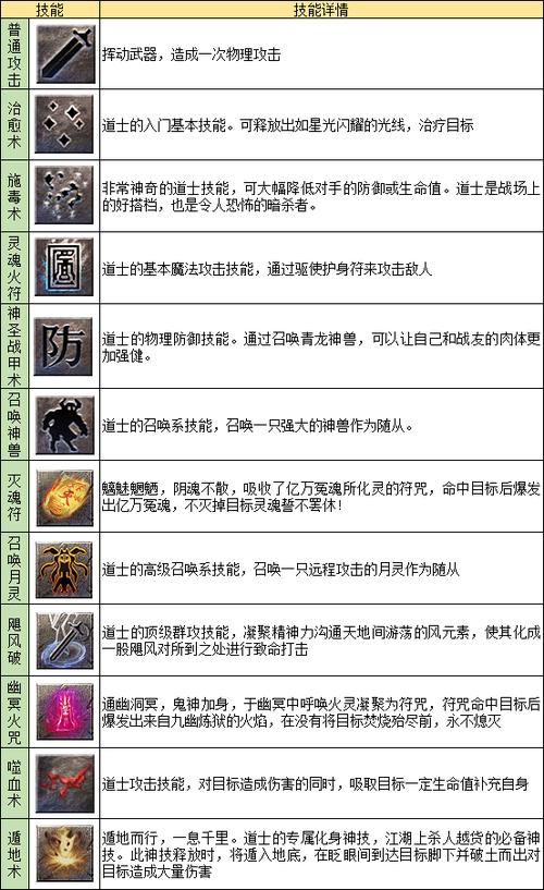 道士级别一览表缩略图