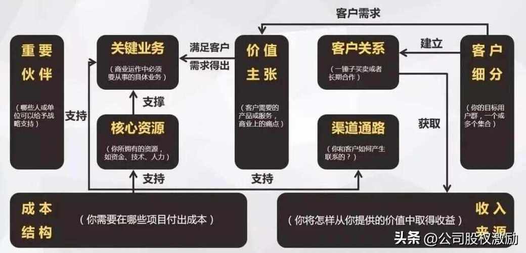 小米手机的企业模式缩略图