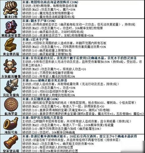 不思议迷宫破解内置修改器图标