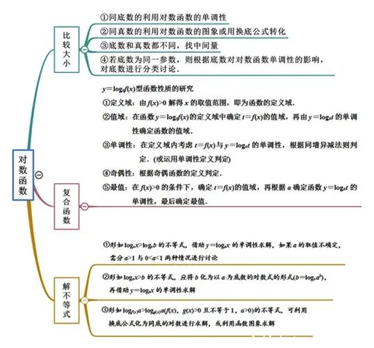 指数函数总结缩略图