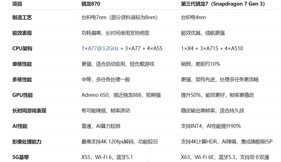 骁龙870和骁龙860的区别图标