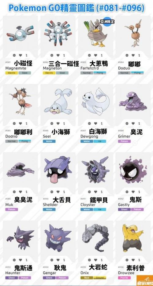口袋妖怪图鉴导航怎么用游戏截图
