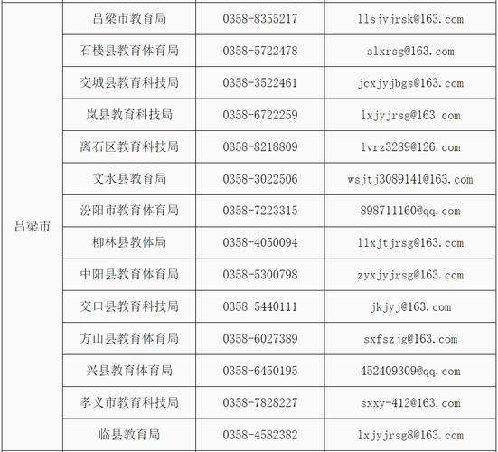 吕梁医保备案电话图标