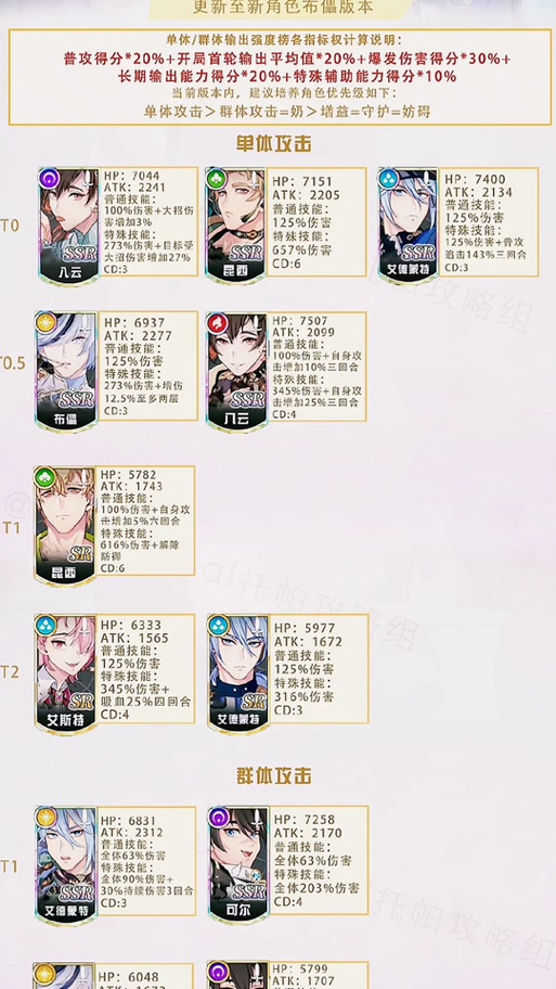 新世界狂欢哪个角色值得培养