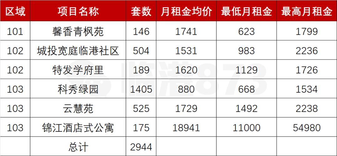 公寓价格一般多少图标