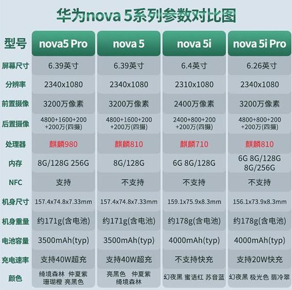 华为nova哪款值得买缩略图