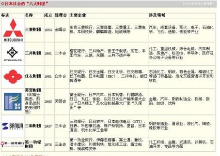 日本十大财团排名