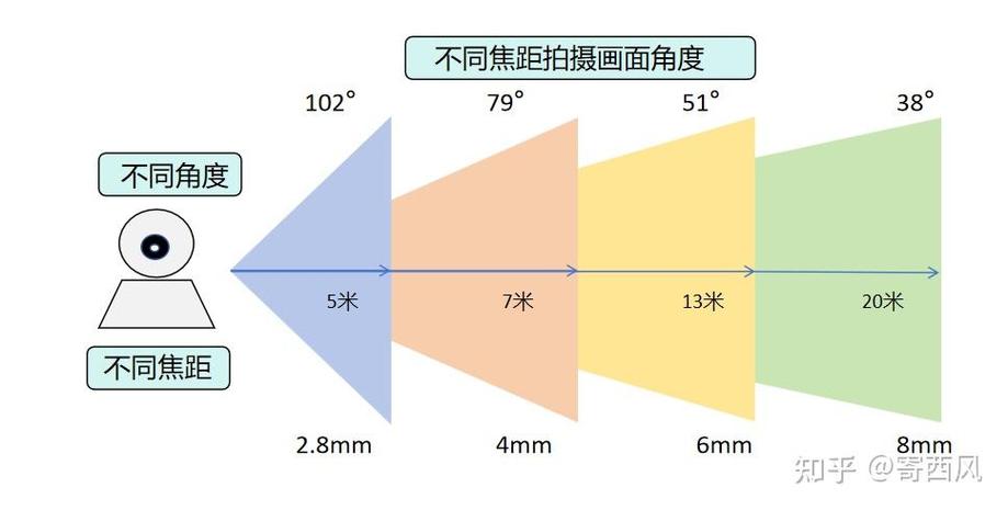 一般监控多久覆盖一次图标