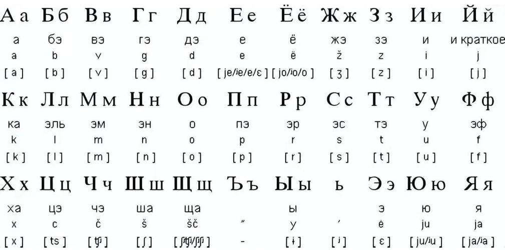 俄语字母的发音缩略图