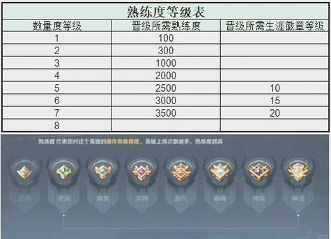 王者怎么升六级熟练度游戏截图