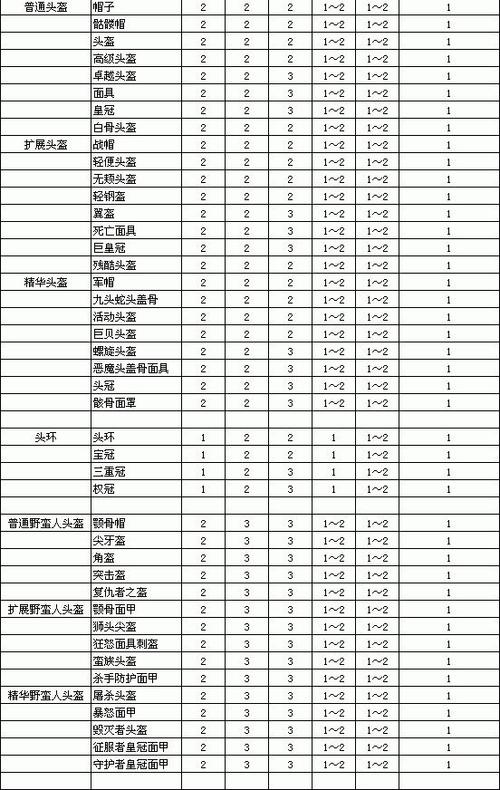 暗黑破坏神2装备等级缩略图