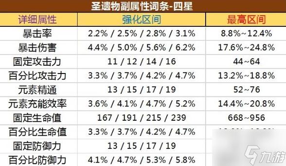 原神圣遗物暴击率上限图标
