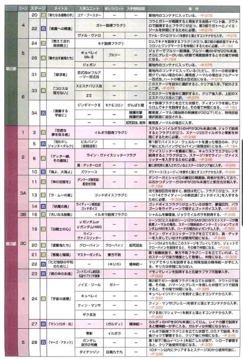 机器人大战a隐藏要素缩略图