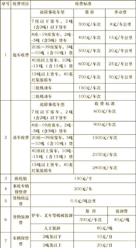 高速路收费的注意事项
