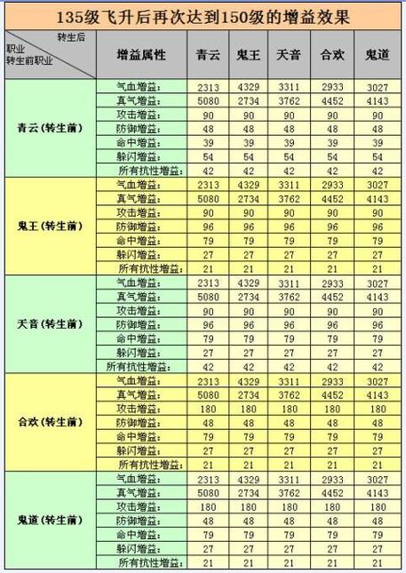 诛仙3飞升多少级满缩略图