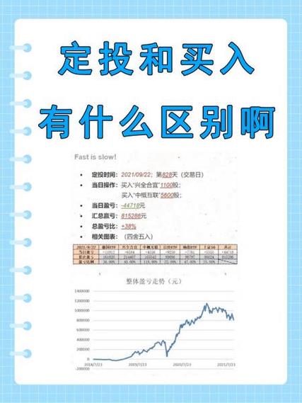 买基金定投好还是一次性买入好图标