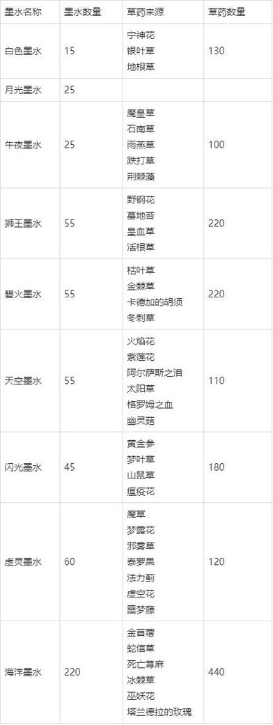 王者荣耀怎么买铭文最快