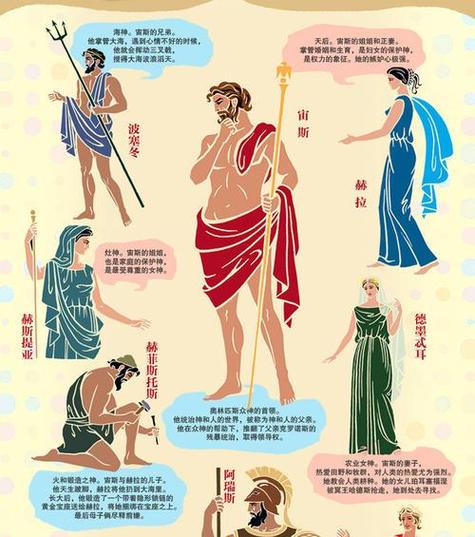 宙斯是什么神话体系