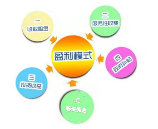 什么叫做盈利图标