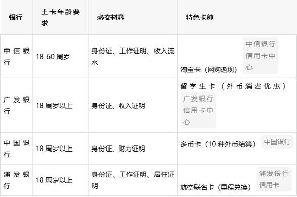 中国银行信用卡补卡要多久才能拿到