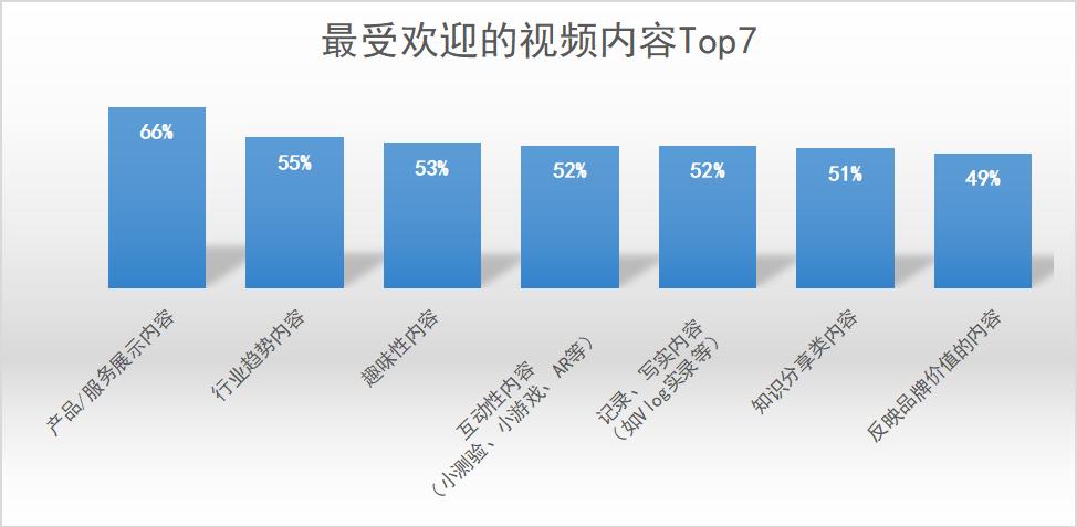 简述短视频的特征与优势、内容类型