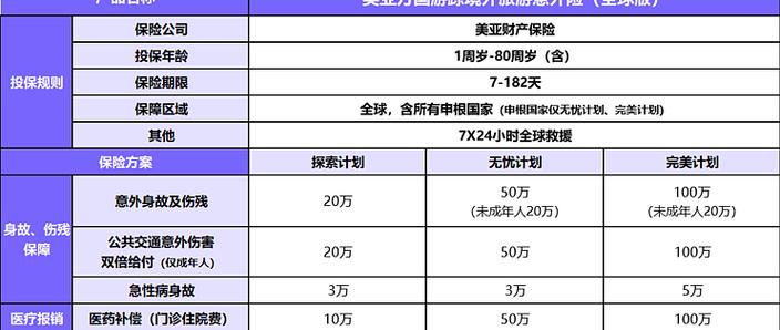 境外旅游保险买哪个保险公司缩略图