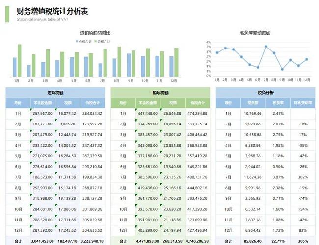 增值税专用发票税额计算公式
